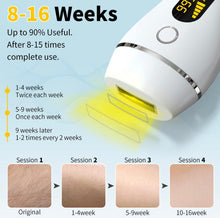 Load image into Gallery viewer, Permanent Laser Hair Removal